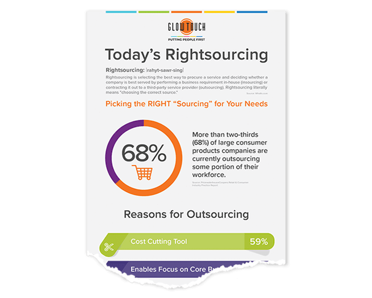 Today’s Rightsourcing